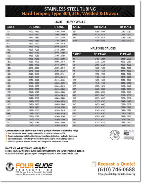 confirm reel exotic Stainless Steel Tubing Chart - 304 and 316 Grade Tubing